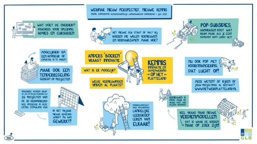 Een schets van de sessie Nieuw perspectief, nieuwe kennis. Met onder andere vragen als: wat doet de overheid? Anders boeren vraagt om innovatie, en nu ook POP met voorfinanciering.