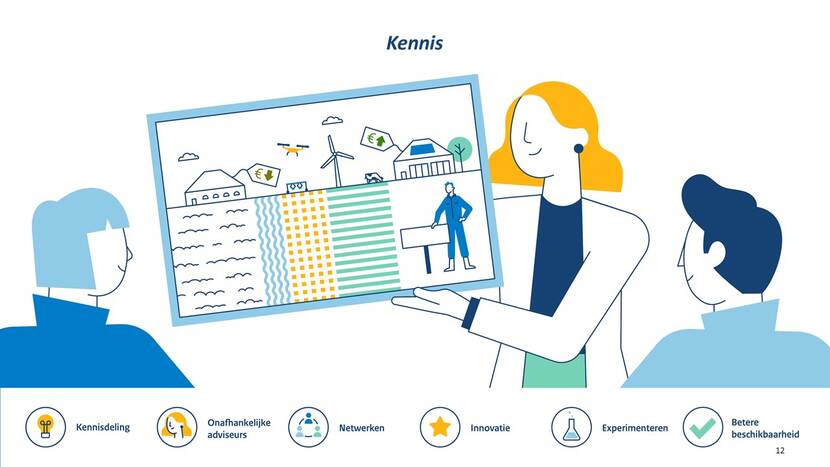 Kennis, innovatie en netwerken zijn belangrijk in het GLB